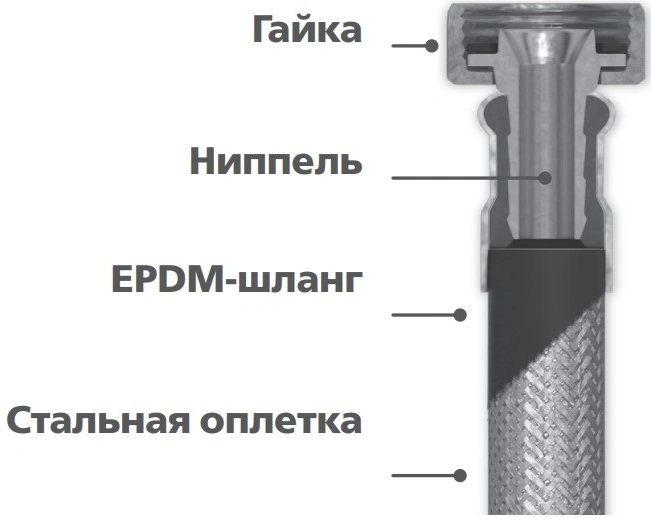 Подводка гибкая для воды ALTSTREAM Base 1/2″-3/8″x1,5м оплетка нержавеющая сталь, накидная гайка/штуцер
