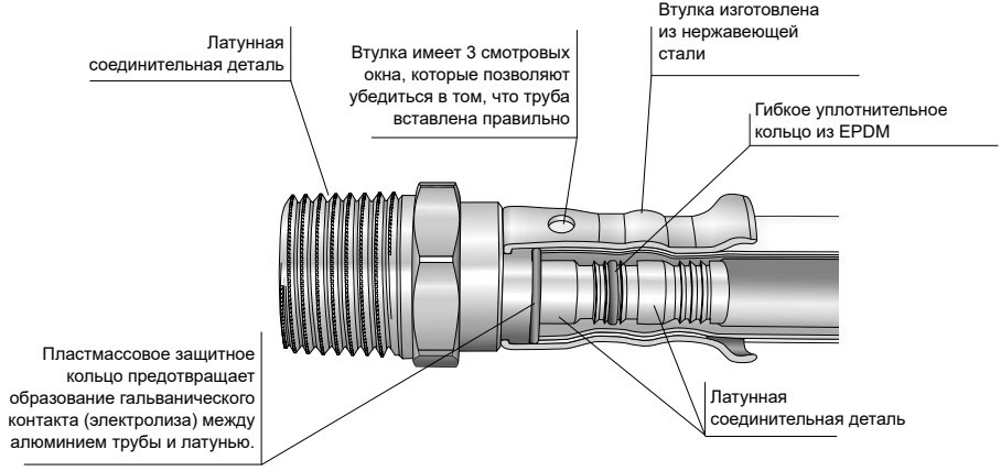 Водорозетка латунная HENCO 4P Дн20x1/2″ Ру16 удлиненная 78 мм, внутренняя резьба/пресс