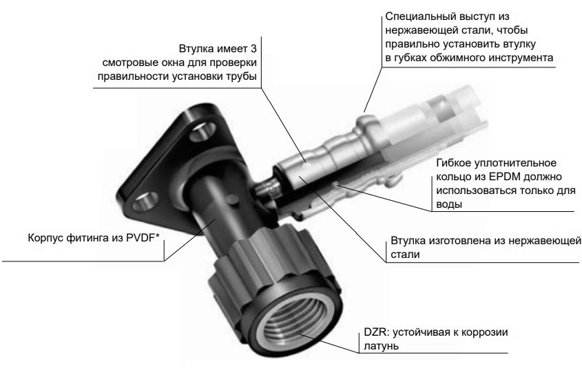 Водорозетка ПВДФ HENCO 2PKW Дн16x1/2″ Ру16 укороченная 40 мм, 52 мм, внутренняя резьба/пресс, белая